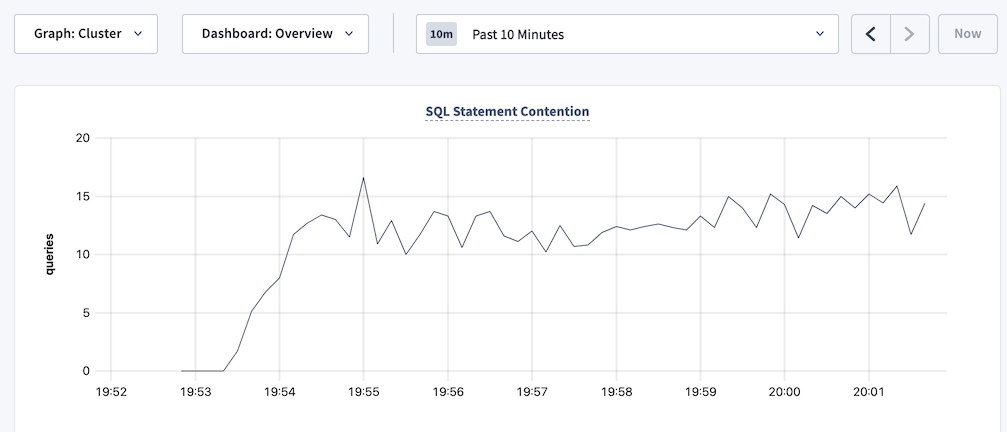 SQL Statement Contention graph in DB Console